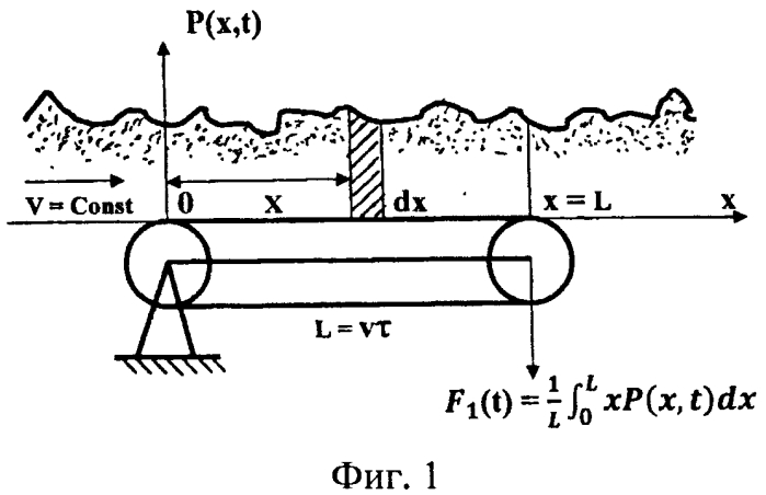 Способ определения расхода массы сыпучего материала и устройство для его осуществления (патент 2554644)