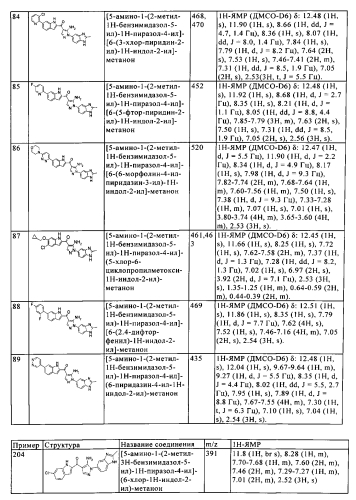 Производное аминопиразола (патент 2580543)