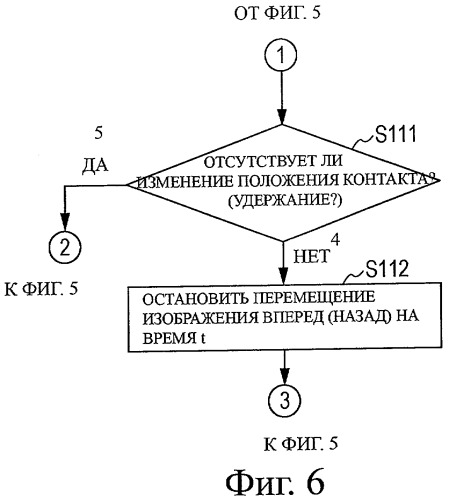 Устройство обработки изображения, способ обработки изображения и программа отображения изображения (патент 2441268)