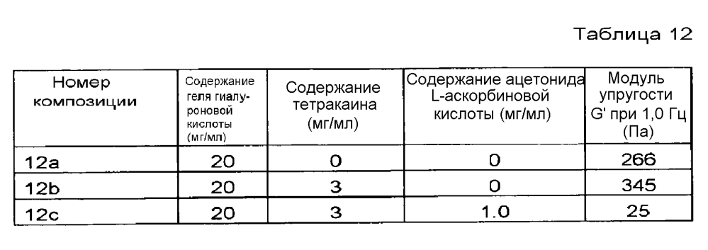 Композиция гиалуроновой кислоты (патент 2605298)