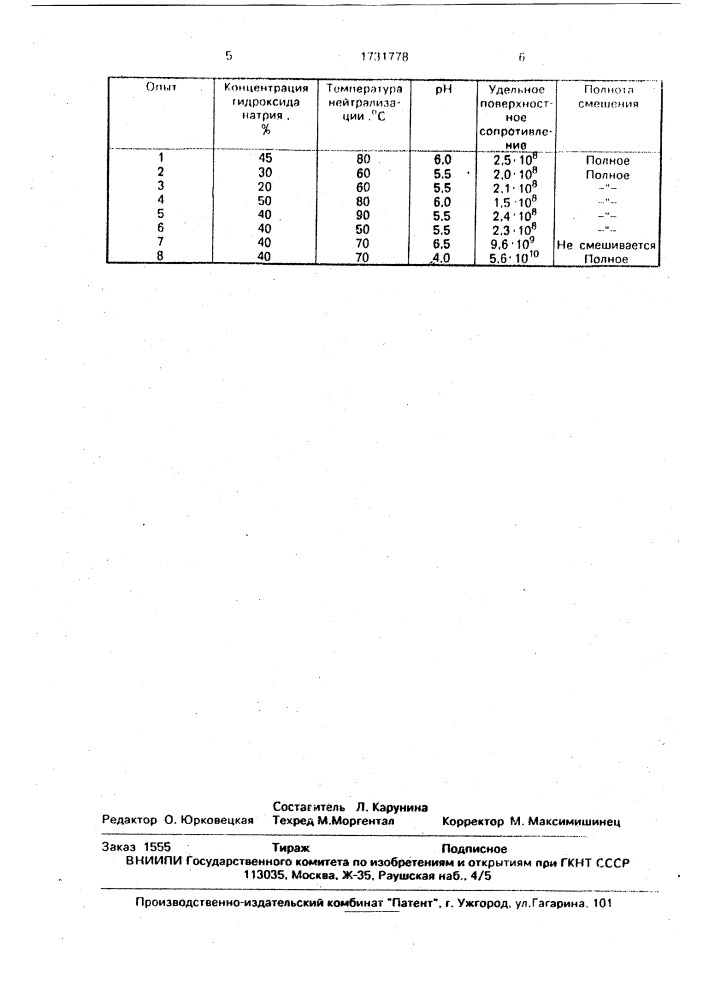 Способ получения антистатика (патент 1731778)