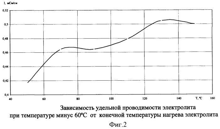 Рабочий электролит для конденсатора, способ его приготовления и алюминиевый электролитический конденсатор с таким электролитом (патент 2362229)