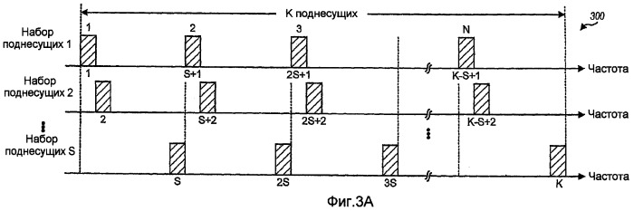 Конфигурируемые пилот-сигналы в системе беспроводной связи (патент 2425459)