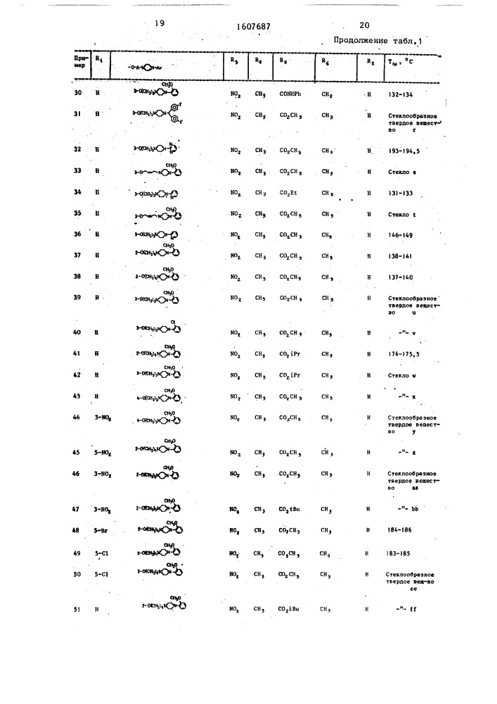 Способ получения производных 1,4-дигидропиридина (патент 1607687)