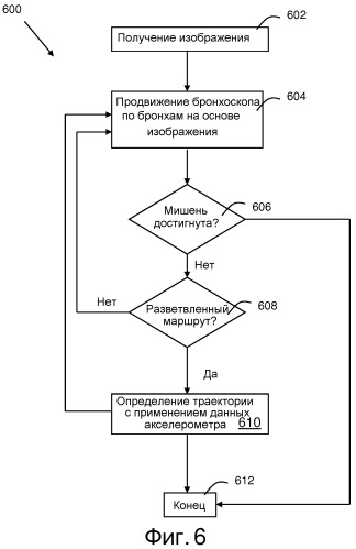 Способ и устройство для отслеживания при медицинской процедуре (патент 2544807)