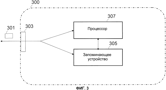 Способ и устройство для связи (патент 2551121)