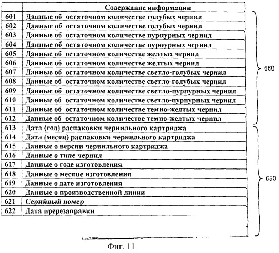 Система печати, контроллер печати, печатающее устройство, способ управления операцией печати, способ печати, чернильный картридж, источник чернил и носитель записи (патент 2258010)