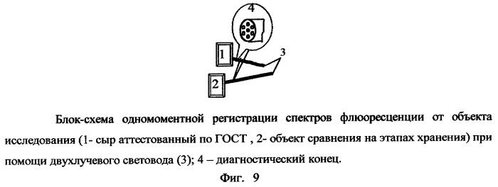 Способ люминесцентной диагностики и/или качественной оценки состояния биологического объекта и устройство для его осуществления (патент 2254372)