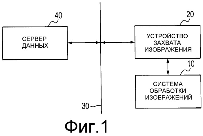 Устройство обработки изображений, способ обработки изображений, устройство захвата томограммы, программа и носитель для записи программы (патент 2481056)