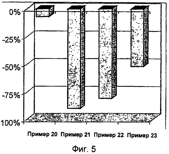 Фармацевтические составы с улучшенными фармацевтическими свойствами, содержащие вкусовые вещества (патент 2377018)