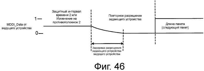 Устройство и способ реализации интерфейса высокоскоростной передачи данных (патент 2353066)