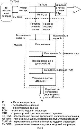 Способ мониторинга речевого сигнала и шлюз доступа (патент 2510140)