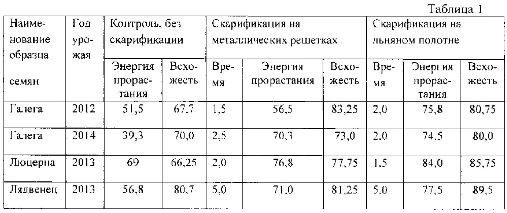 Способ стимулирования прорастания семян бобовых и твердо-семенных растений и устройство для его осуществления (патент 2601588)