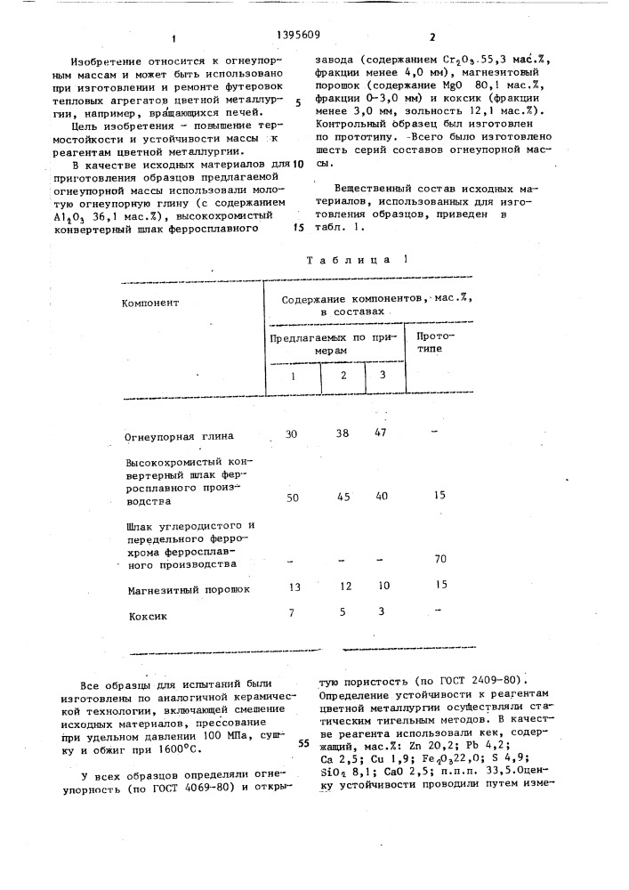 Огнеупорная масса для футеровки вращающихся печей (патент 1395609)