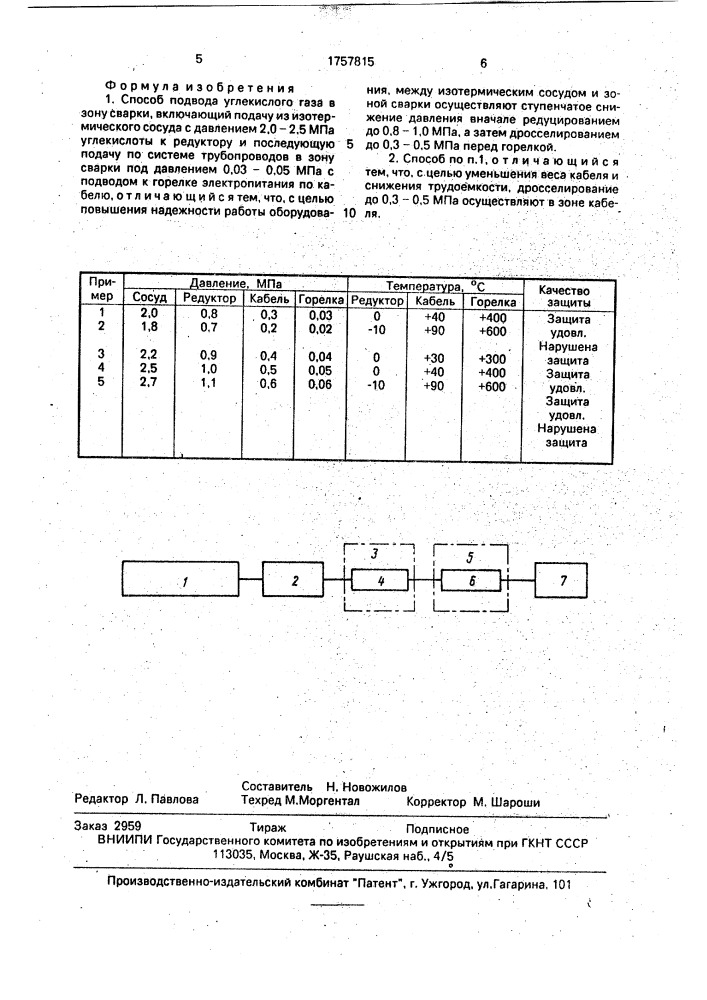 Способ подвода углекислого газа в зону сварки (патент 1757815)