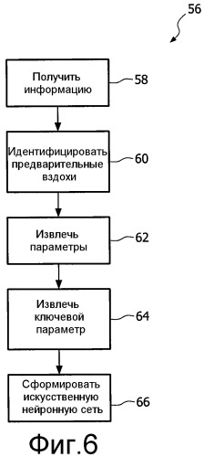 Система и способ обнаружения респираторной недостаточности дыхания субъекта (патент 2515401)