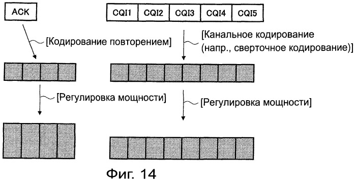 Терминал пользователя, способ передачи восходящего сигнала управления и система связи (патент 2526757)