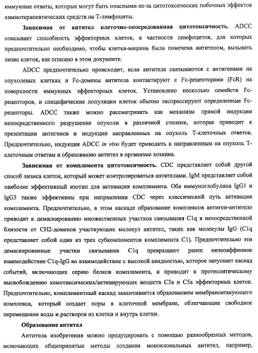Моноклональные антитела к клаудину-18 для лечения рака (патент 2445319)