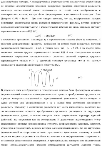 Функциональная структура параллельного сумматора с предварительно вводимыми переносами (варианты) (патент 2381545)