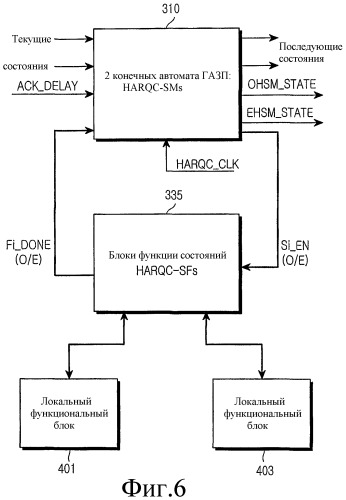 Устройство управления гибридным автоматическим запросом повторной передачи (газп) в системе мобильной связи (патент 2282310)