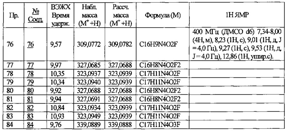 Производное пиразола (патент 2632884)