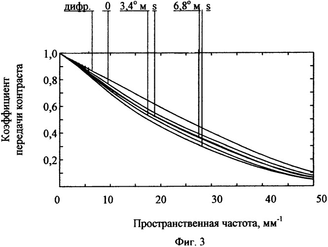 Двухканальный коаксиальный зеркально-линзовый объектив (патент 2335790)