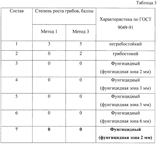 Полимербетонная смесь (патент 2329228)