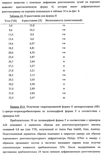 Кристаллические формы дигидрохлорида (6r)-l-эритро-тетрагидробиоптерина (патент 2434870)