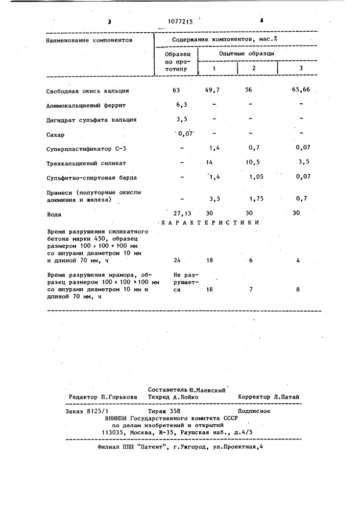 Невзрывчатый разрушающий состав (патент 1077215)