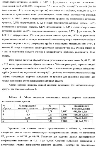Лекарственные ядра для замедленного высвобождения терапевтических средств (патент 2478366)