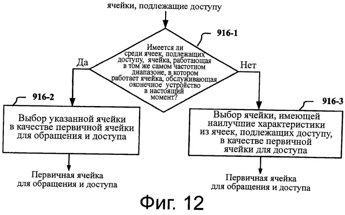 Способ, устройство и система передачи обслуживания между ячейками в телекоммуникационной системе с подддержкой агрегирования несущих (патент 2534039)