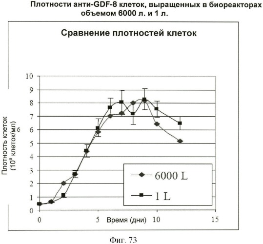 Получение антител против амилоида бета (патент 2418858)