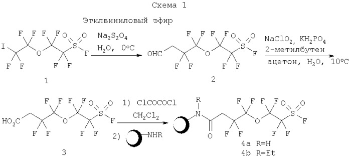 Перфторированные сульфонилгалогениды и аналогичные им соединения как модификаторы полимерных подложек (патент 2291146)