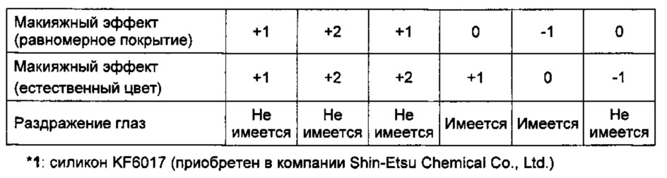 Солнцезащитное косметическое средство в виде эмульсии типа "вода в масле" (патент 2624507)