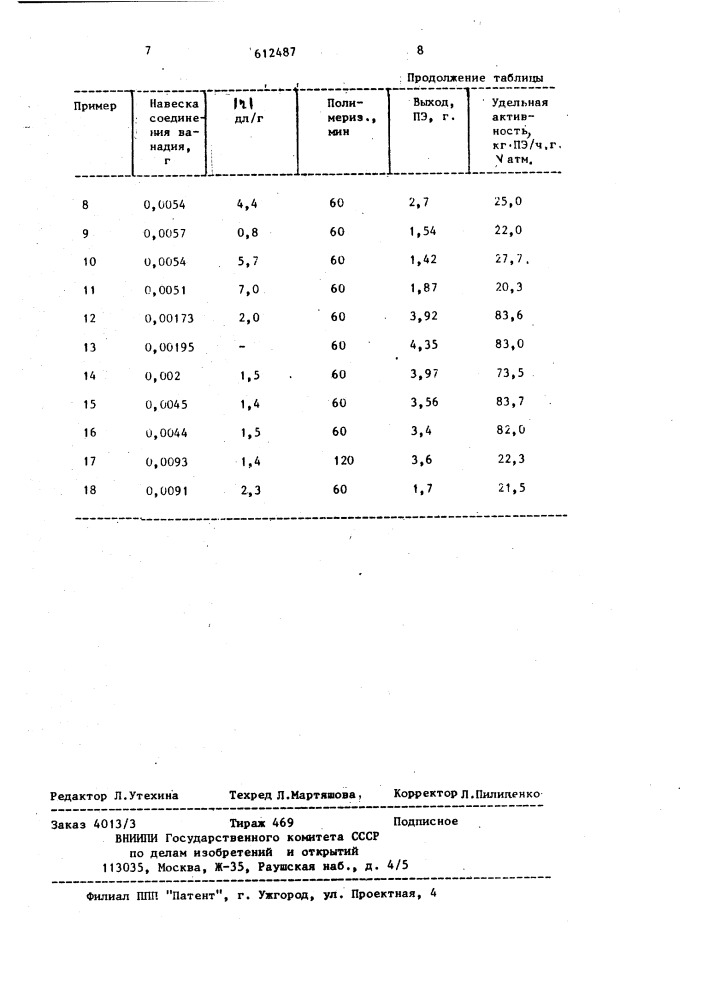 Способ получения полиэтилена (патент 612487)