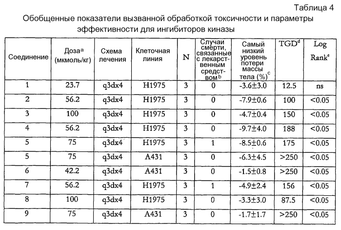 Ингибиторы киназы, их пролекарственные формы и их применение в терапии (патент 2568639)