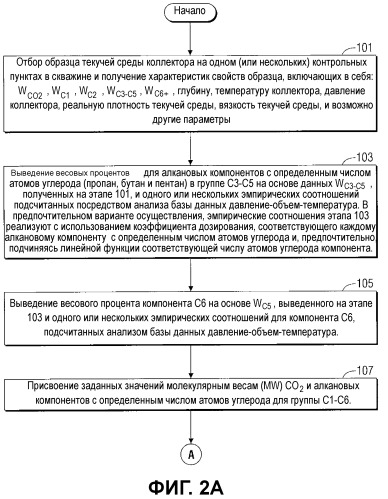 Способы и устройство для получения характеристик нефтесодержащей текучей среды и варианты их применения (патент 2527684)