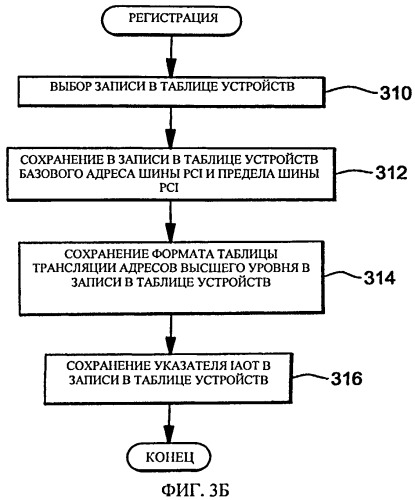 Трансляция адресов ввода-вывода в адреса ячеек памяти (патент 2547705)