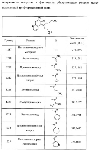 Пиразолопиридины и их аналоги (патент 2426734)