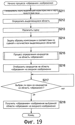 Устройство и способ обработки изображений, устройство ввода изображений и программа (патент 2462757)