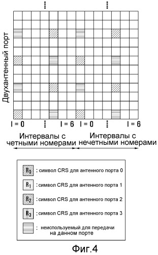 Передачи многопользовательского mimo в системах беспроводной связи (патент 2526538)