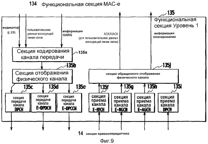 Способ управления скоростью передачи и контроллер радиосети (патент 2332815)