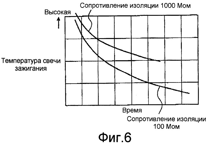 Устройство зажигания двигателя внутреннего сгорания (патент 2367813)