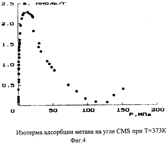 Способ модификации адсорбентов со слоистой структурой (патент 2331471)