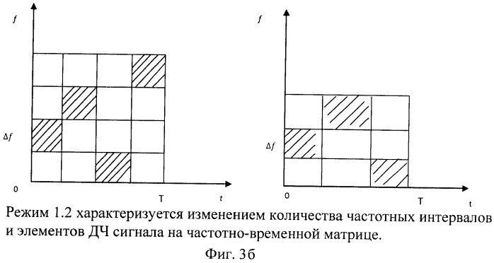 Устройство формирования имитостойких систем дискретно-частотных сигналов с временным уплотнением информации (патент 2451327)