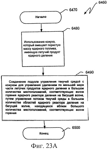 Управляемое удаление летучего продукта ядерного деления и тепла, высвобождаемого волной горения (патент 2537505)