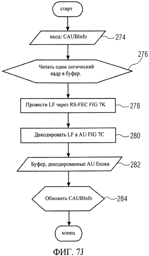 Концепция передачи потока устройства доступа (патент 2574852)