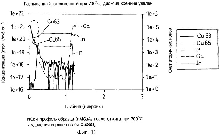 Способ изготовления оптических устройств и соответствующие устройства (патент 2335035)