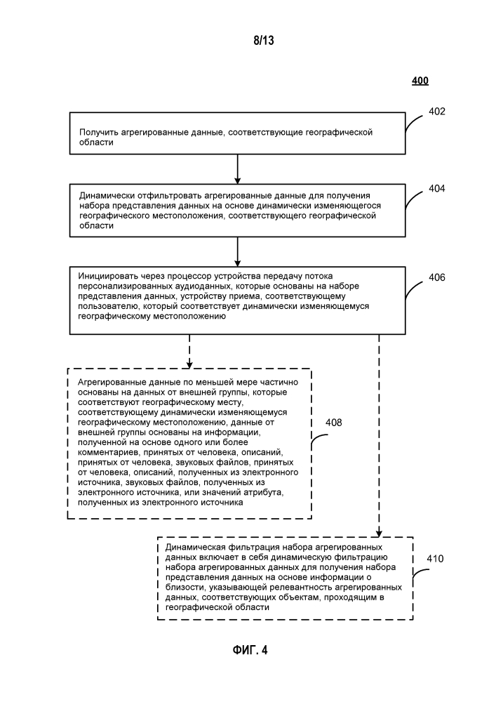 Звуковое представление сжатой пространственной контекстной информации (патент 2620999)