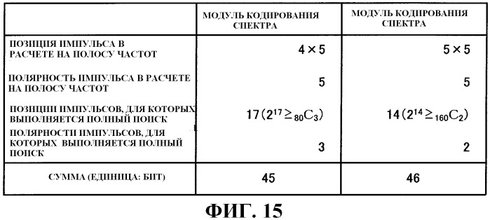 Устройство кодирования стереофонических сигналов, устройство декодирования стереофонических сигналов и реализуемые ими способы (патент 2484542)
